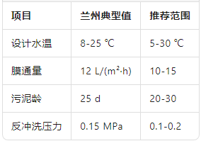 技術(shù)參數(shù)速查表數(shù)據(jù)